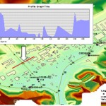 Geographic Information System (GIS)