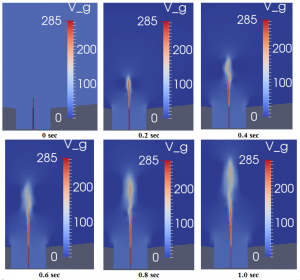 Evolution of velocity in different times, full order modeling of fluidized bed flow with central jet