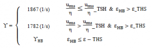 QDNS-based gamma modification