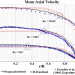 Improving accuracy of simulation study using RANS K-ε in different regimes (flow of Bingham fluid in pipe)