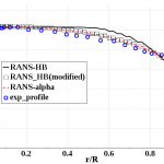 Axial velocity for Modified RANS-HB and other RANS simulations