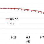 Quasi-direct numerical simulation of turbulent flow of Bingham fluid