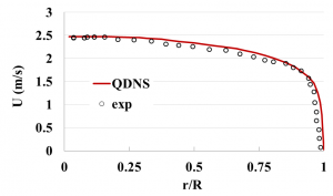 Quasi-direct numerical simulation of turbulent flow of Bingham fluid