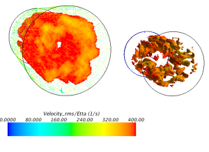Structures found in core flow which belong to urms/η