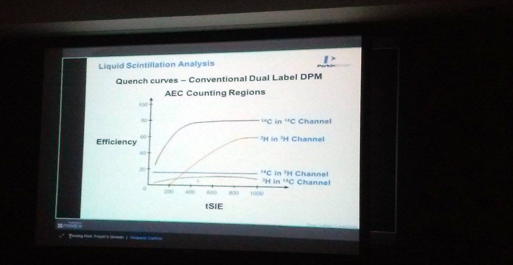 webminar-liquid-scintillation-counting