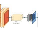 Convolutional AutoEncoder (CAE) architecture