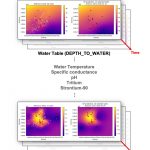Optimization process through aggregation of time series buckets for each analyte