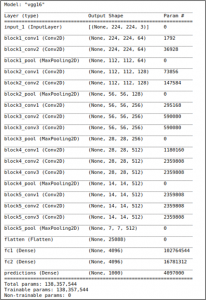 Summary of VGG16 model
