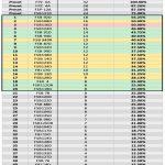 Well selection results to install Aqua TROLL 500 sensors